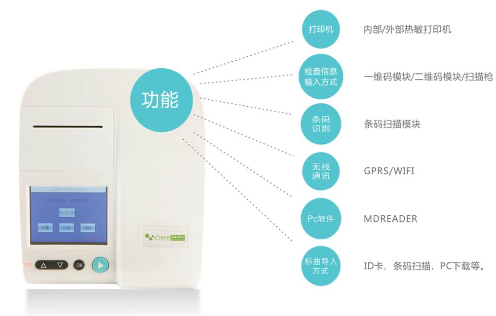  黃曲霉毒素M1熒光定量檢測(cè)試紙讀數(shù)儀
