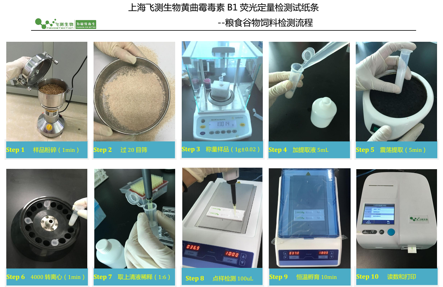 黃曲霉素B1熒光定量檢測(cè)卡樣品前處理過程 