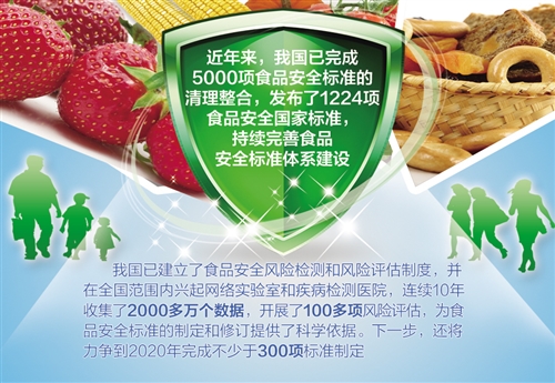 食品安全國(guó)家標(biāo)準(zhǔn)-上海飛測(cè) 食品安全國(guó)家標(biāo)準(zhǔn)-上海飛測(cè)